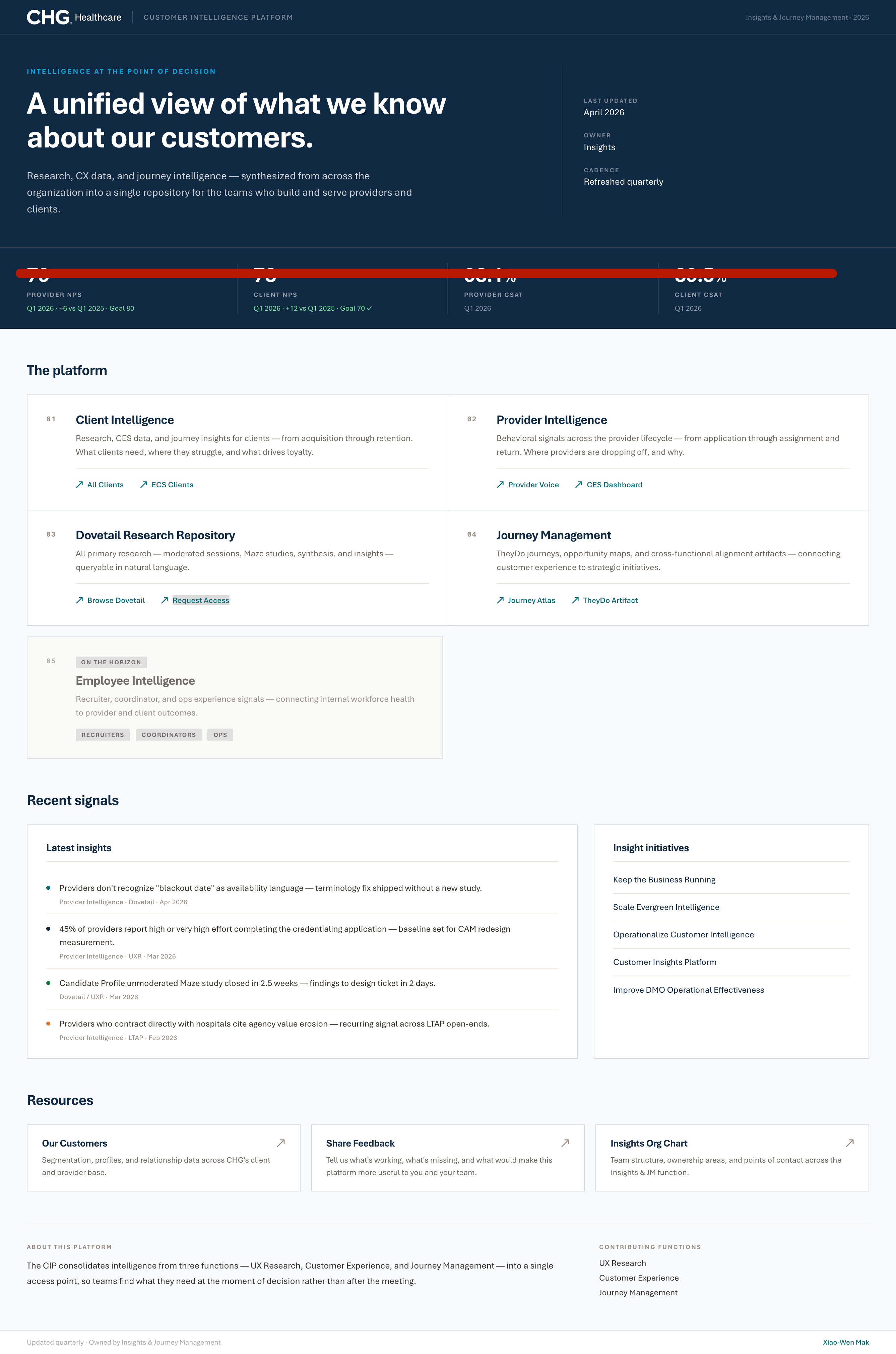 Customer Intelligence Platform homepage showing live NPS and CSAT metrics with recent research signals