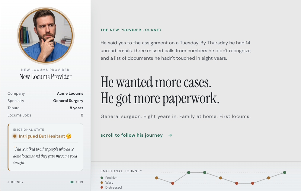 The provider journey prototype — a first-time locums provider's nine-stage journey