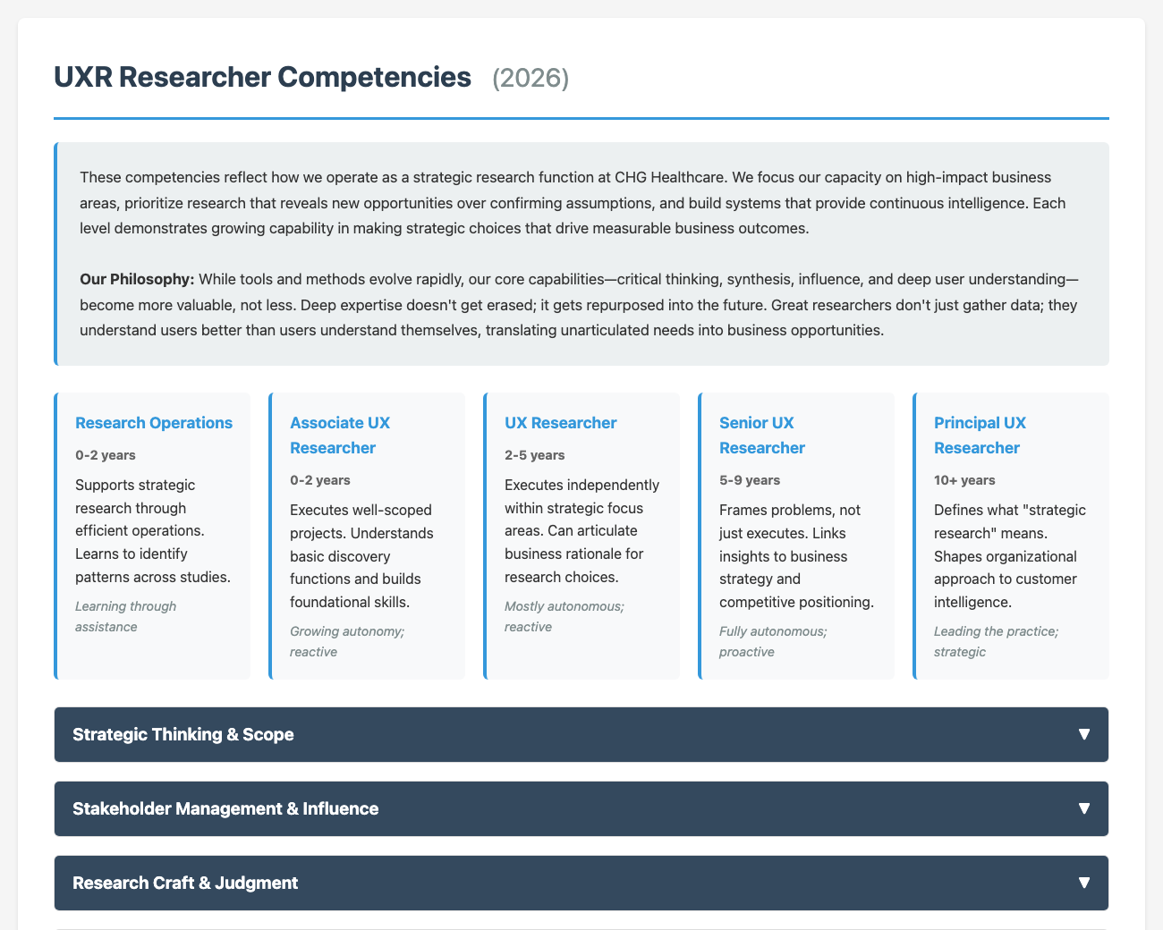 Zoomed-out view of the UXR competency framework: five career levels from Research Operations to Principal, and the competency categories assessed at each level